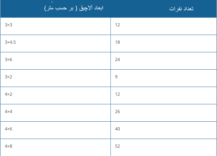 ابعاد آلاچیق